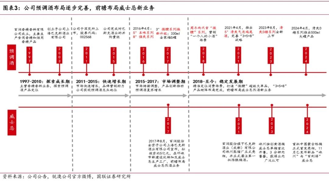 百润的RIO没以前好卖了，威士忌还没起势｜酒业财报观察
