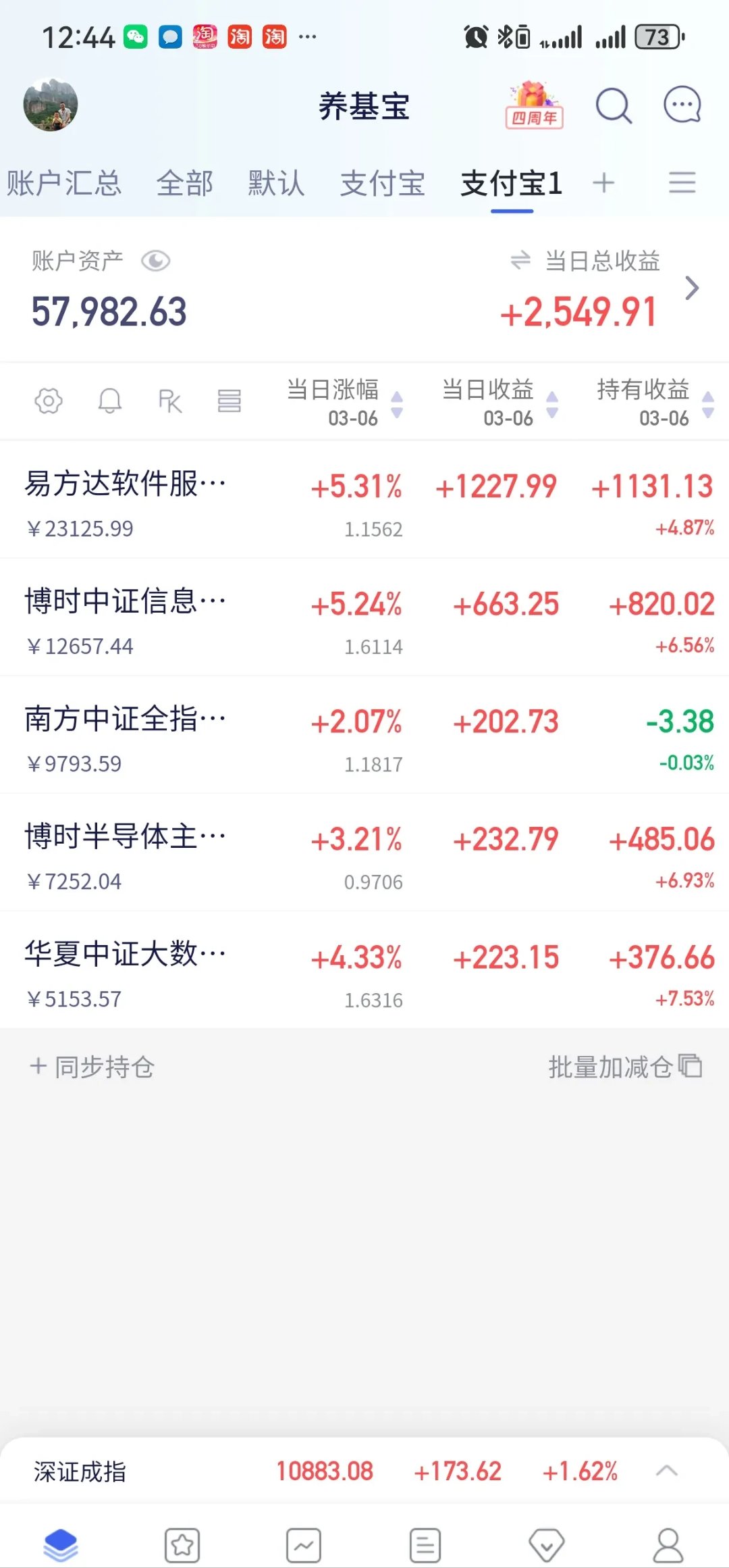 A股成交额连续10日超2万亿元 消费电子板块表现活跃