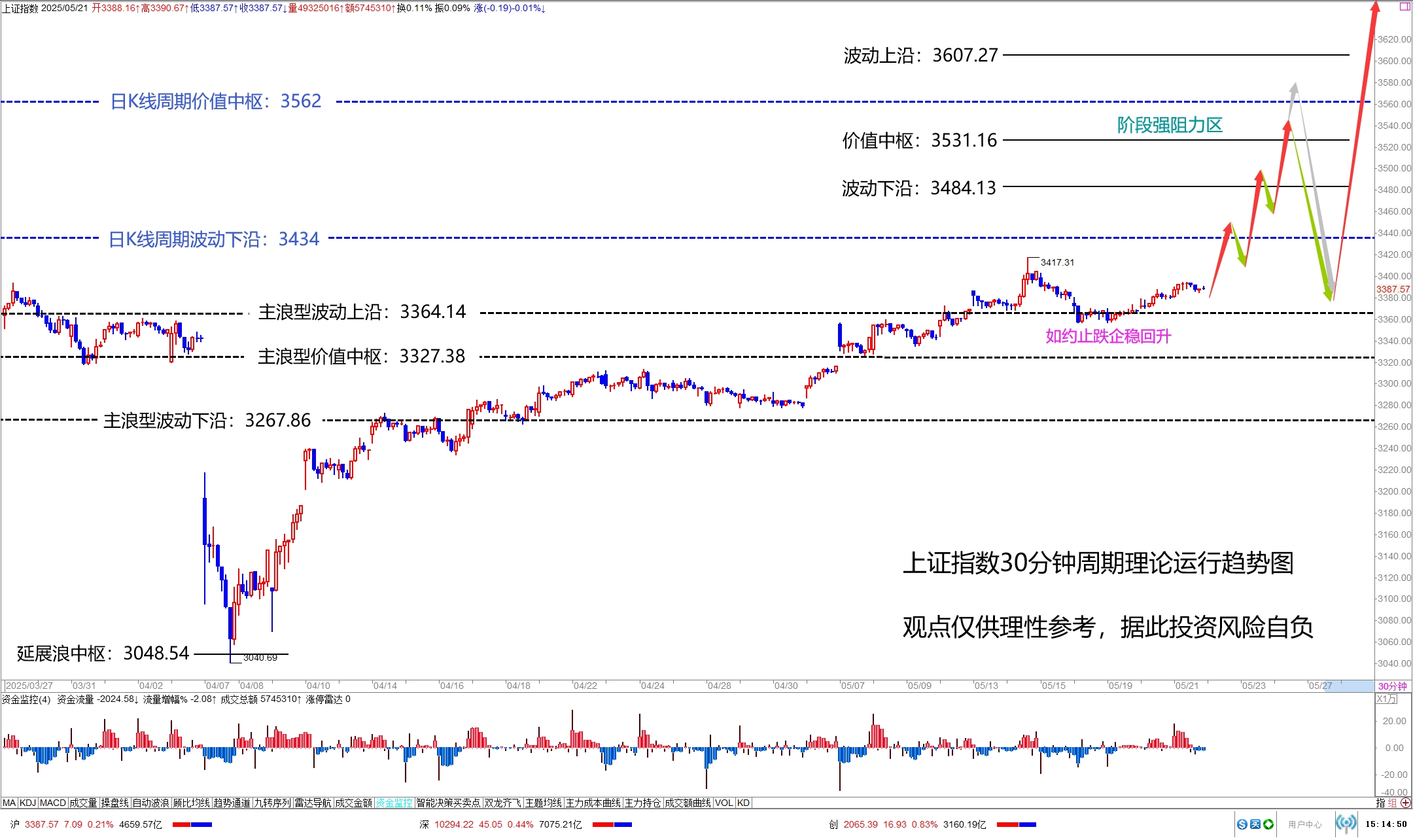 沪指缩量震荡止步四连阳，“天价”出现了吗？