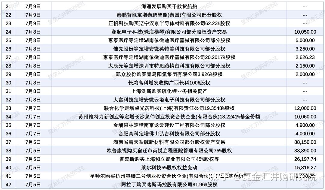 A股并购市场持续活跃