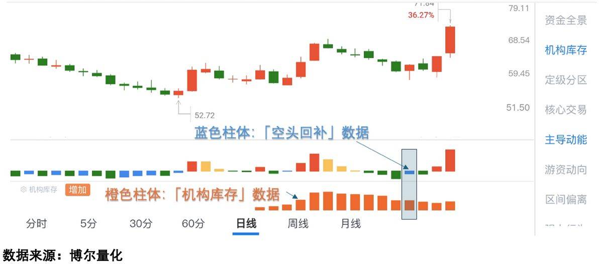 今年以来A股回购热情不减