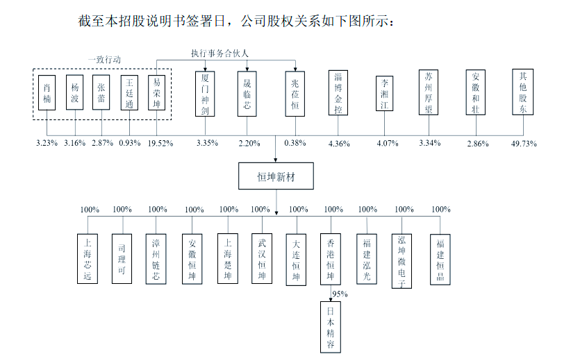 恒坤新材IPO将二次上会，多个产品仍在客户验证阶段