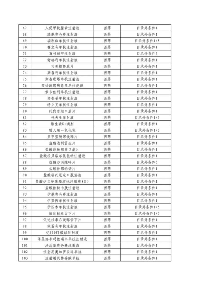 双目录初审公示：6个药品发生变化，多款创新药、罕见病药引关注