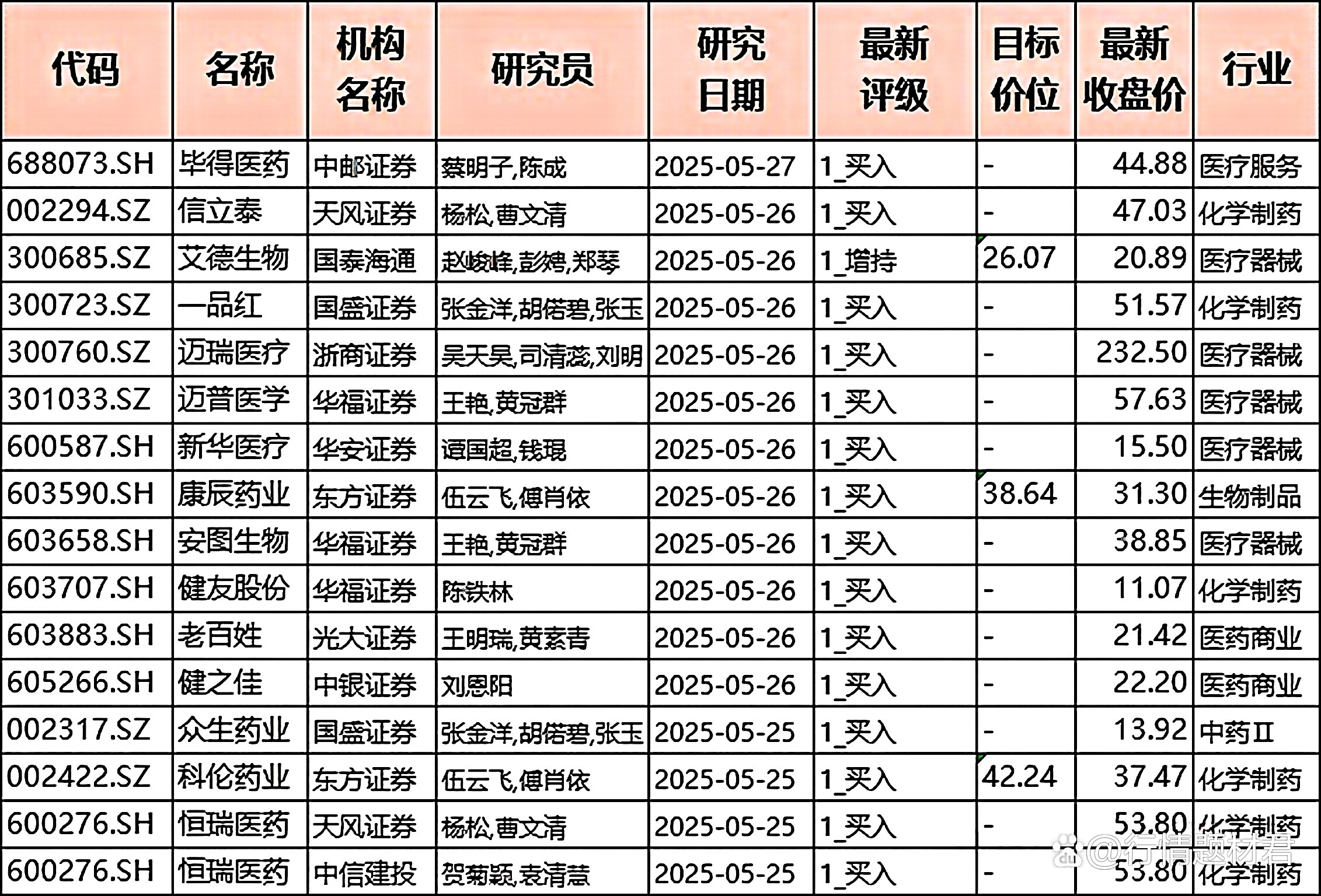 双目录初审公示：6个药品发生变化，多款创新药、罕见病药引关注