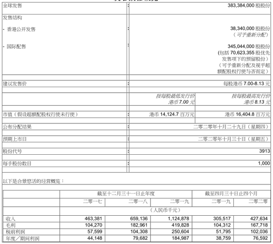 合景悠活：上半年净亏损2.68亿元，关联方划定项目定向支付公司的应收账款