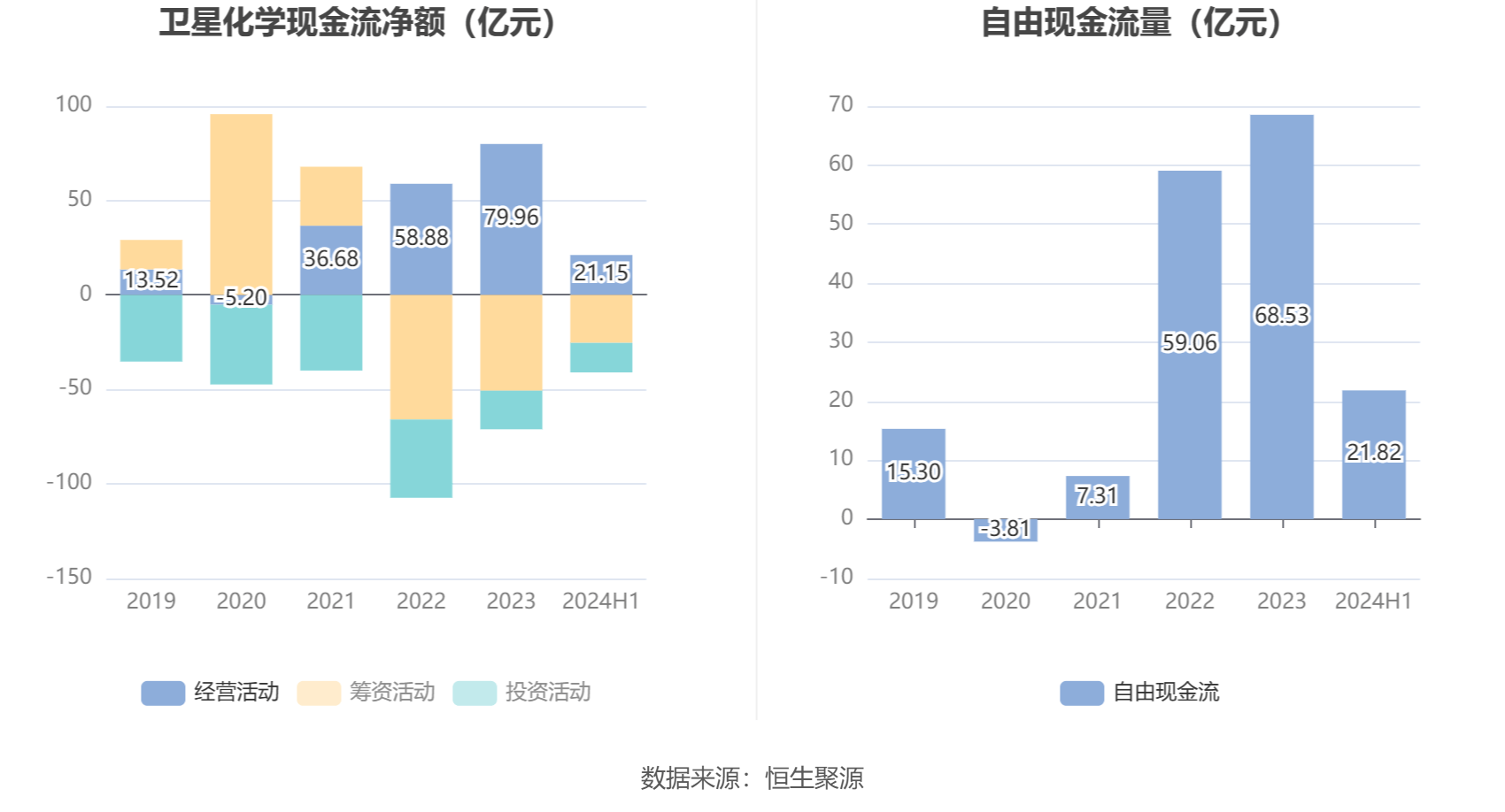 上半年净利润大增500倍！万辰集团业绩狂飙丨食饮财报观察