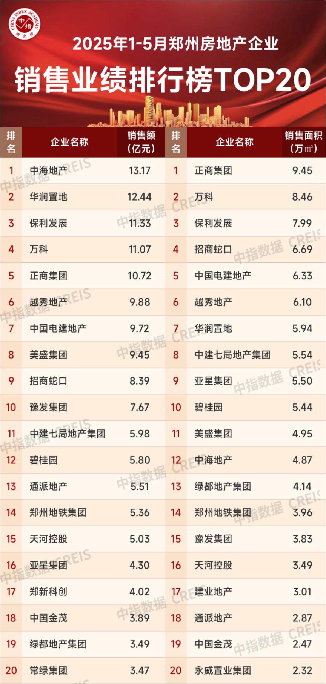中金公司2025中期业绩：中资企业全球IPO 稳居榜首 国际化布局擎旗中东锚定未来