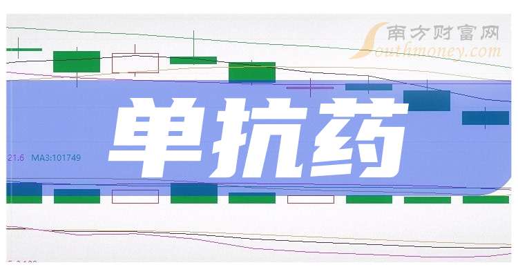 智翔金泰2025半年报：赛立奇单抗上市一周年惠及上万名患者 GR1803海外BD落地首付款已到账