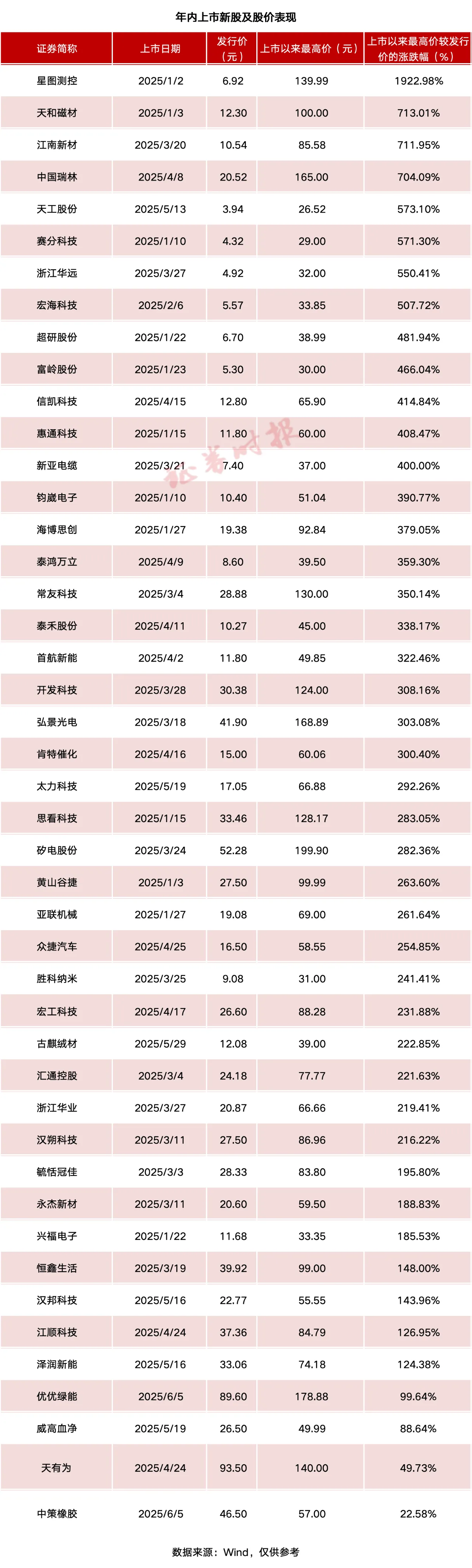 A股中期分红规模与数量创新高 810家公司拟派现超6400亿元