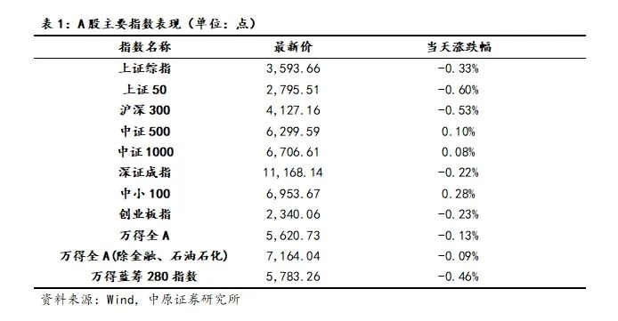 十大券商看后市｜A股向上趋势不改 短期或阶段性震荡整固