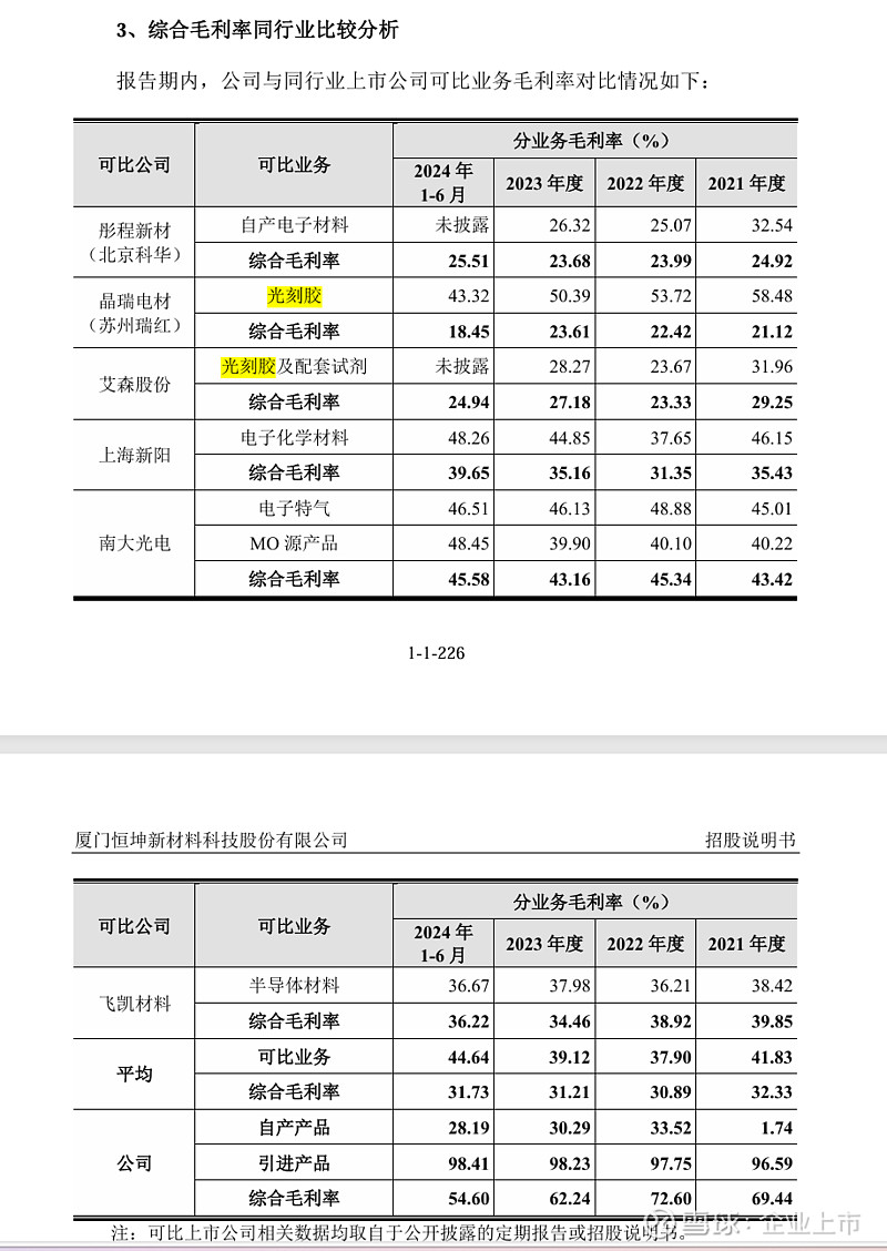 恒坤新材科创板IPO“过会”当天提交注册