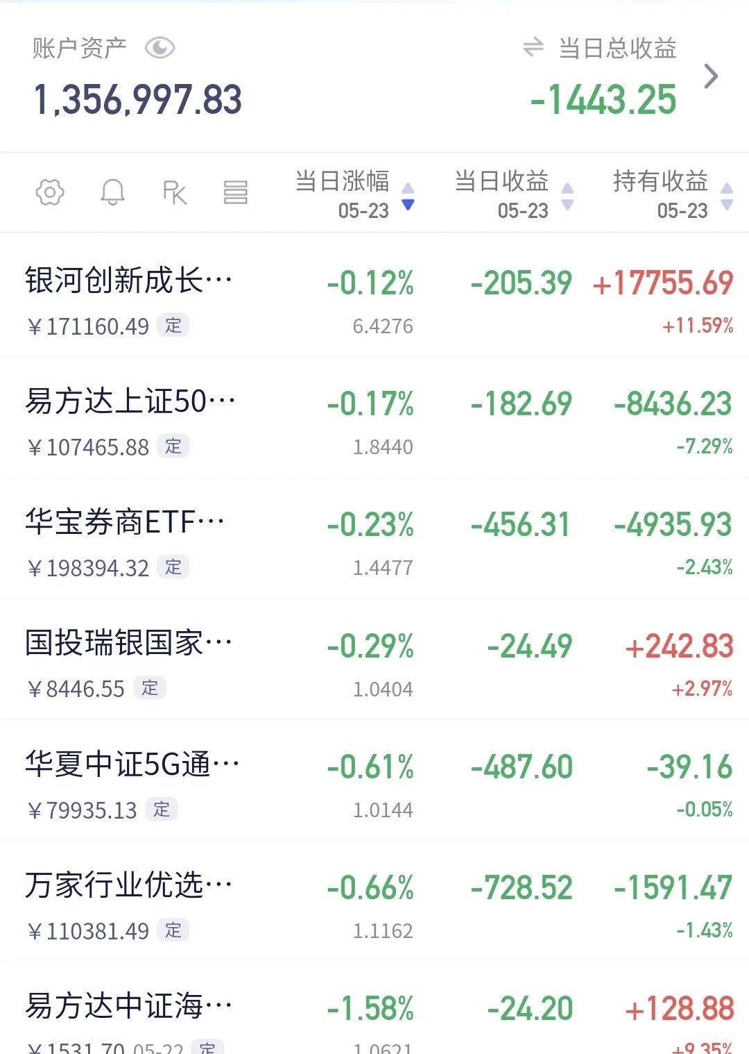 中国金茂上半年销售总金额同比增长20% 以精准投资+运营提效抢占市场先机