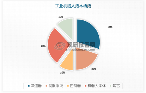 人形机器人“谐波三雄” 谁将主导“关节”灵魂