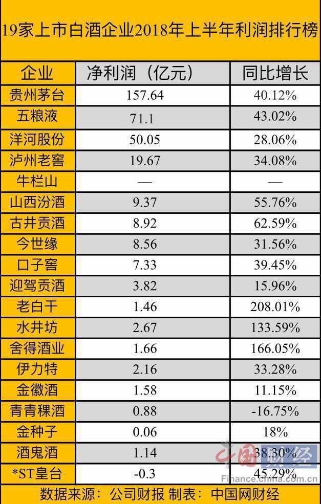 茅台完成回购启动增持；五粮液舍得低度酒上市热销｜观酒周报