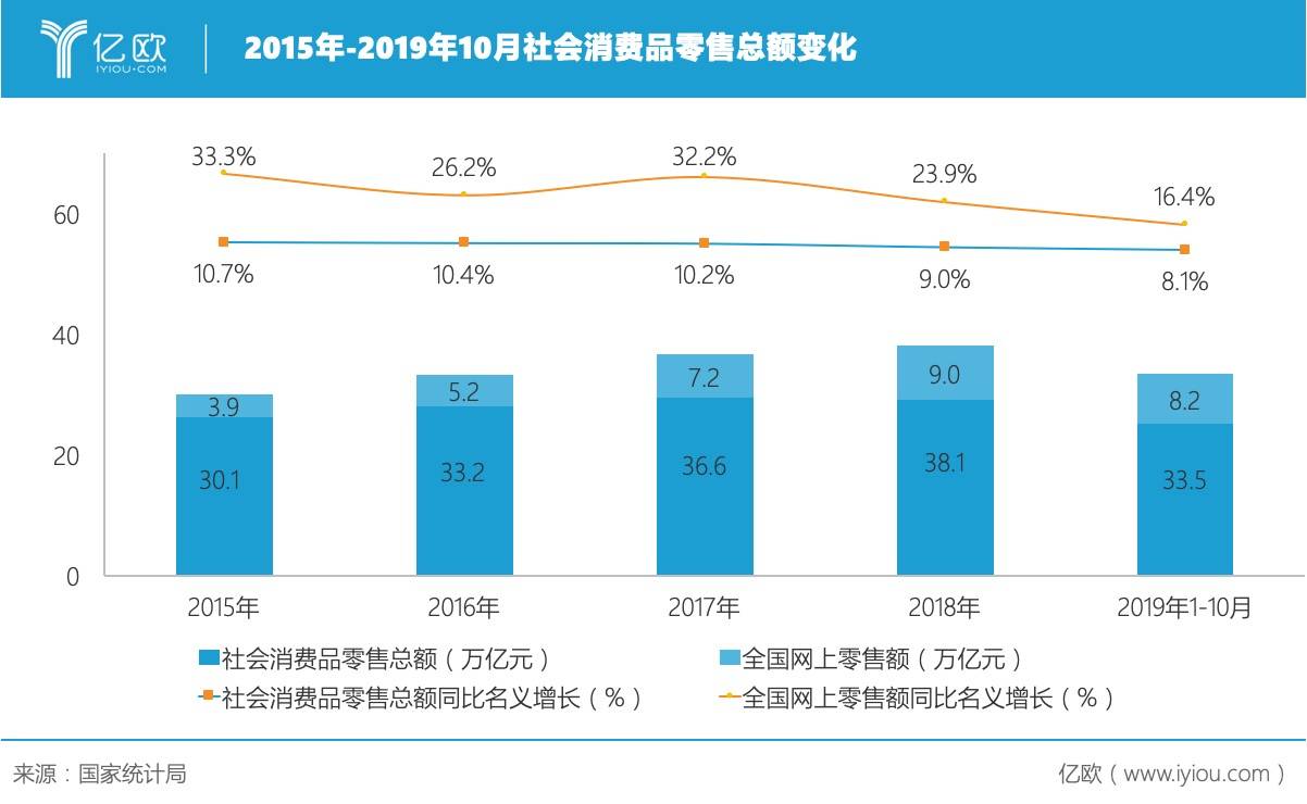 医药零售半年报：转型深水区承压前行，从“规模”向“质量”转身