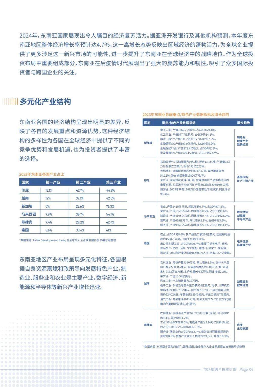 从“规模扩张”到“价值深耕”，医美行业重塑竞争格局