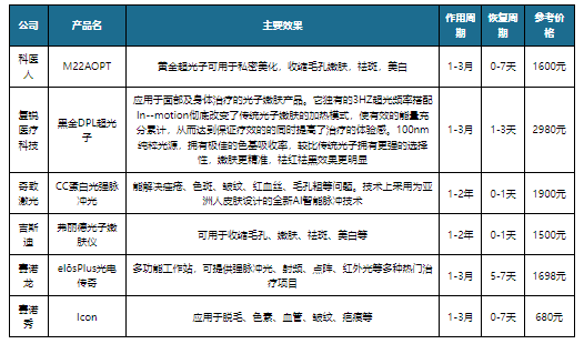 从“规模扩张”到“价值深耕”，医美行业重塑竞争格局