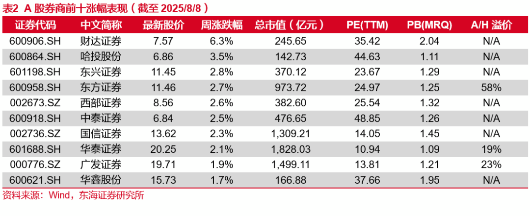 两融余额连续20个交易日突破2万亿元