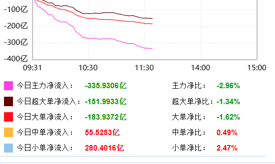 影视股上半年业绩分化：院线公司受益电影市场回暖，光线传媒大赚22亿领跑