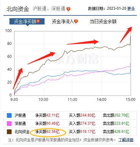 0元划转5.41亿股，中国移动将成中国石油第六大股东