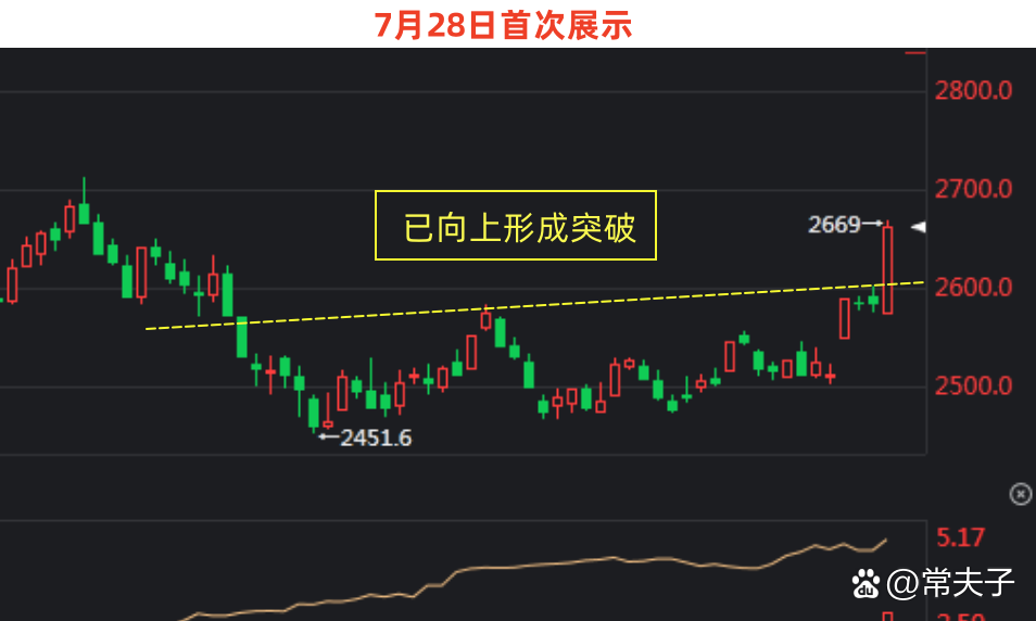 沪深股指两连阴，多头何时反击？