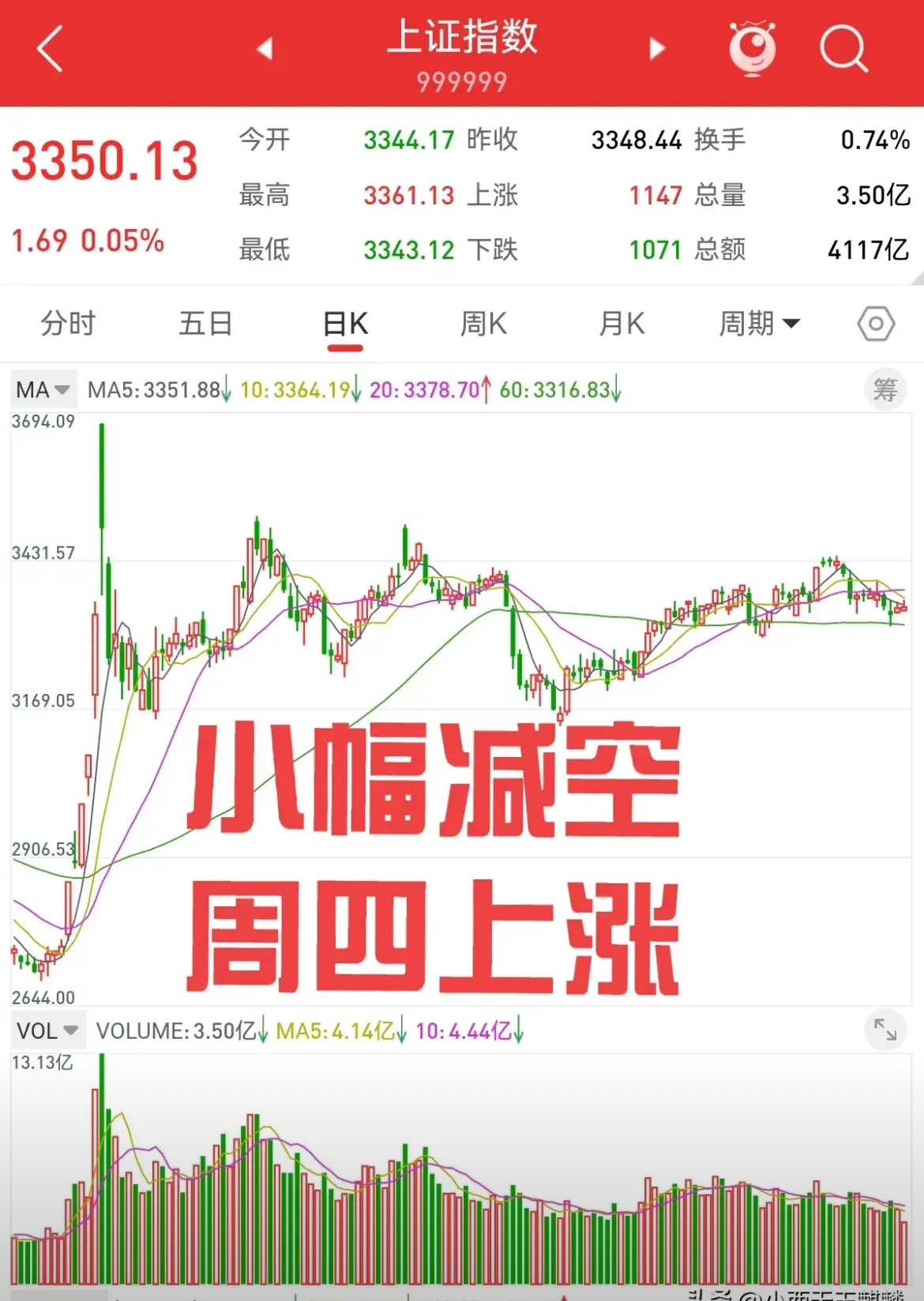 沪深股指两连阴，多头何时反击？