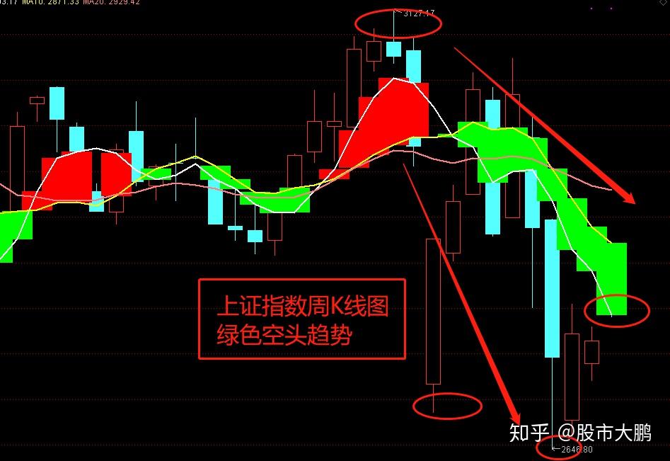 沪深股指两连阴，多头何时反击？