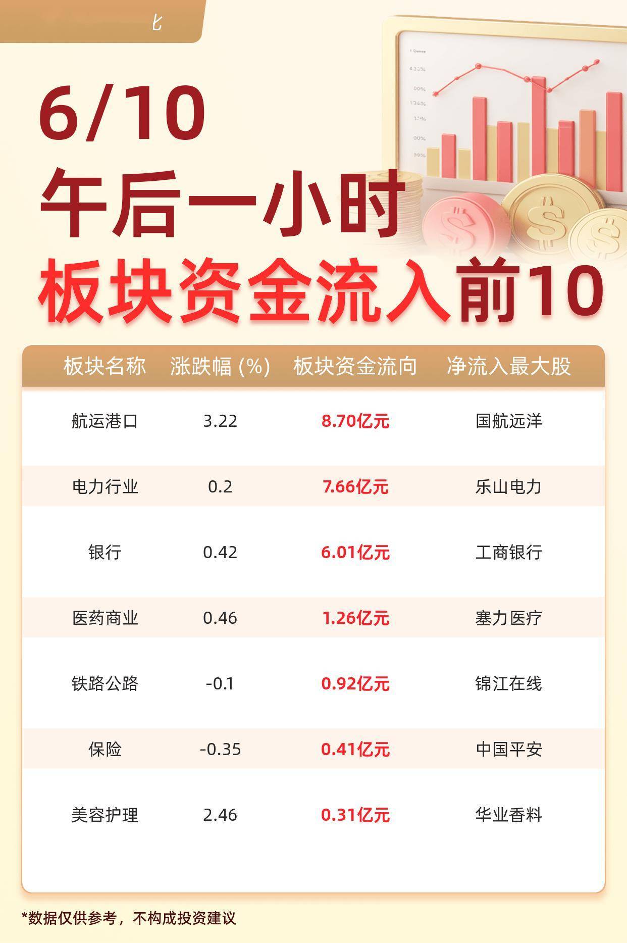 南向资金净流入规模突破万亿港元说明什么