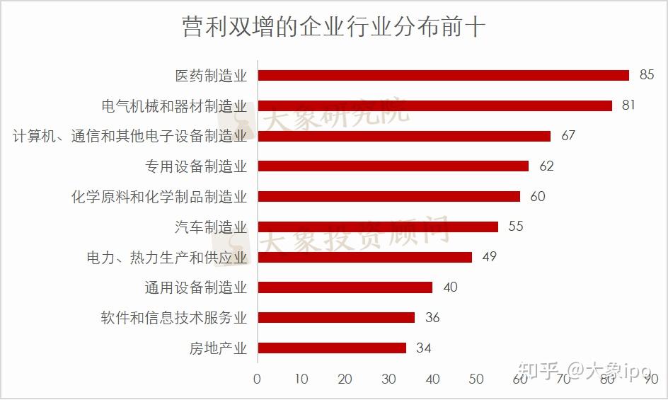 A股家电企业上半年营收和净利同比双增