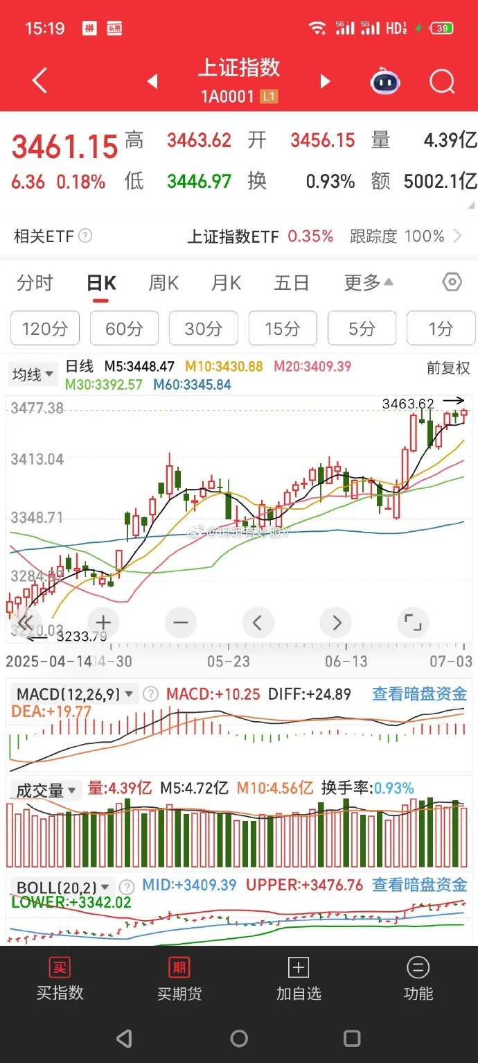 A股演绎结构性行情机构称市场中期运行逻辑未改