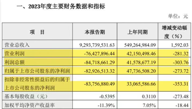 头部中药企业增收不增利，加码研发创新寻求破局