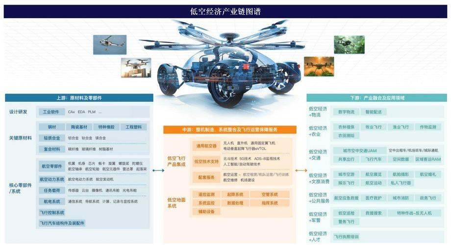透视低空经济产业链半年报：拼交付、拼落地和拼场景
