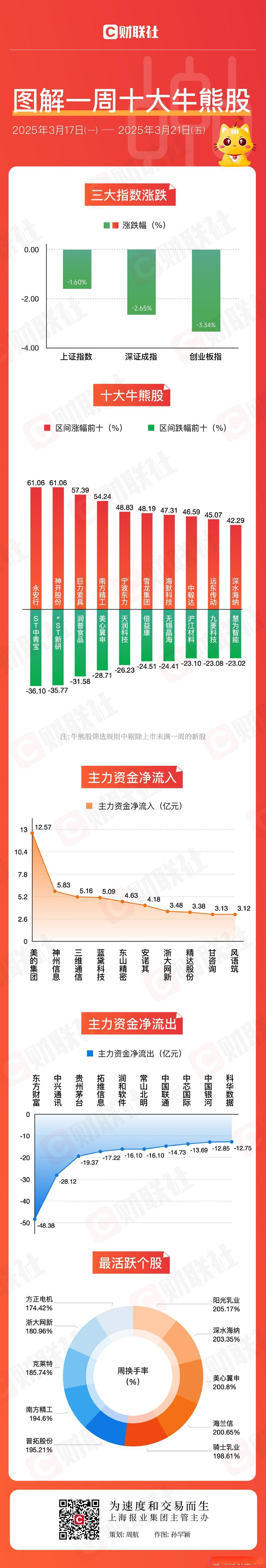 上半年大赚逾1000亿元，A股这一板块要“起飞”？