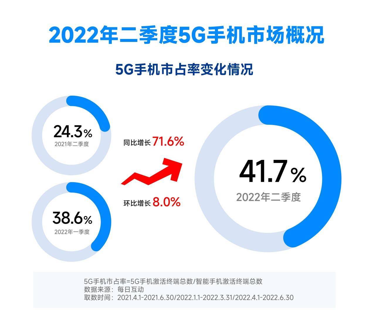 大普微IPO回复首轮问询函 市占率排名变化情况受关注