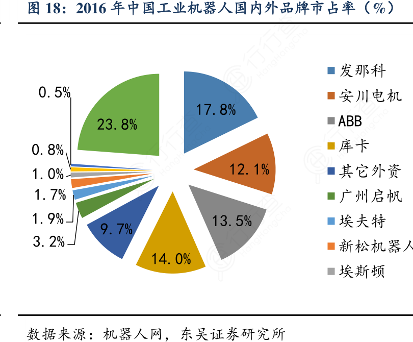 大普微IPO回复首轮问询函 市占率排名变化情况受关注