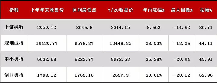 十大券商看后市｜A股有望延续震荡上行，继续聚焦景气赛道