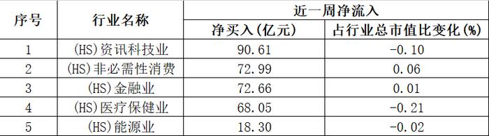 内外资奔涌共振驱动港股流动性稳步提升
