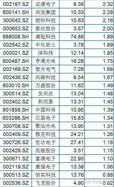 A股，3500家个股翻绿！腾讯：全面适配主流国产芯片