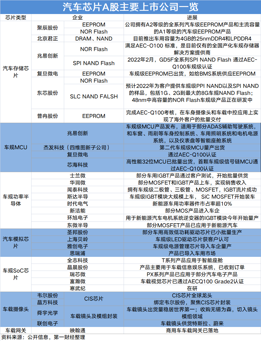 A股，3500家个股翻绿！腾讯：全面适配主流国产芯片