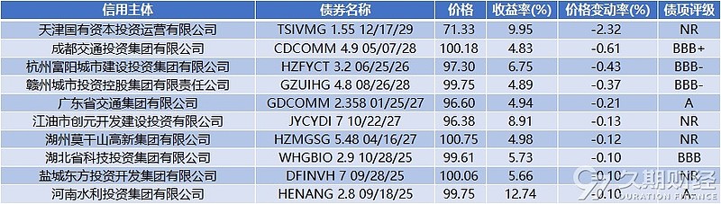 旭辉百亿境内债重组方案获通过
