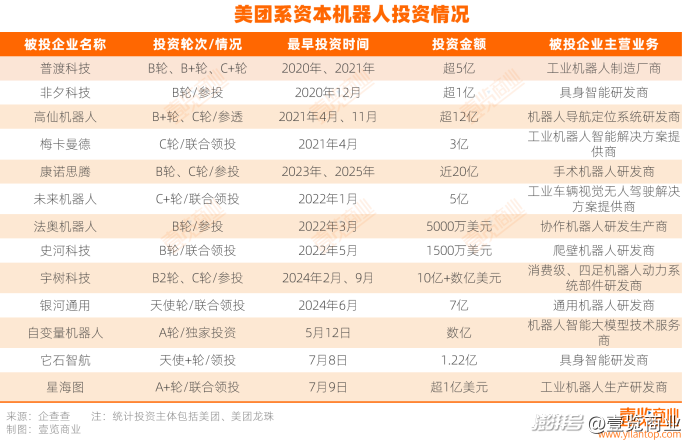 机器人赛道备受青睐，自变量完成近10亿A+轮融资｜投融资周报