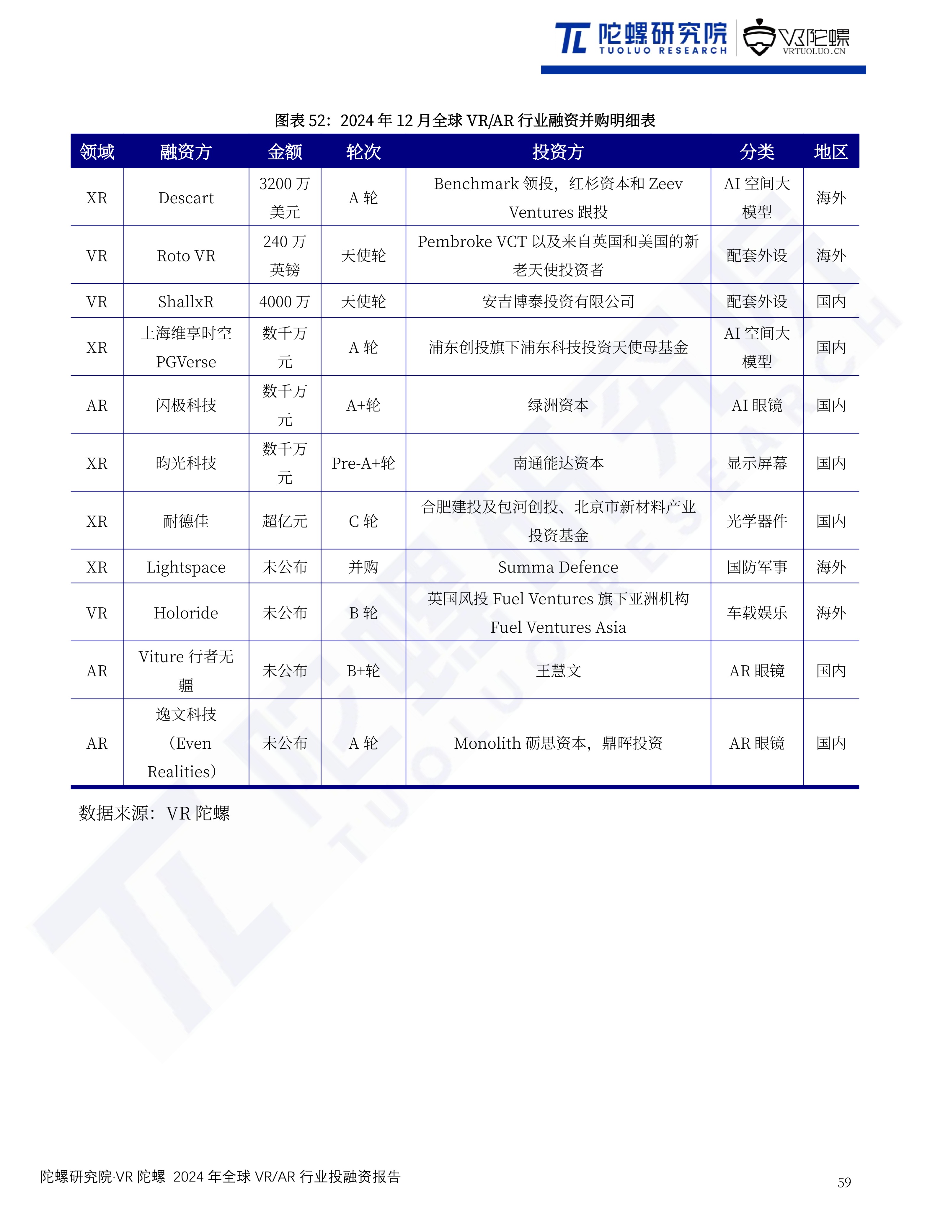 机器人赛道备受青睐，自变量完成近10亿A+轮融资｜投融资周报