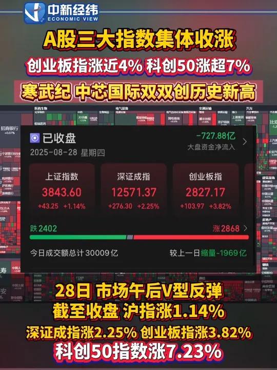 大涨近7%，中芯国际创历史新高！光刻机概念集体爆发