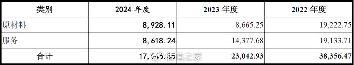 百奥赛图科创板IPO上会在即：申报期研发缩水 核心专利申请十年未获批