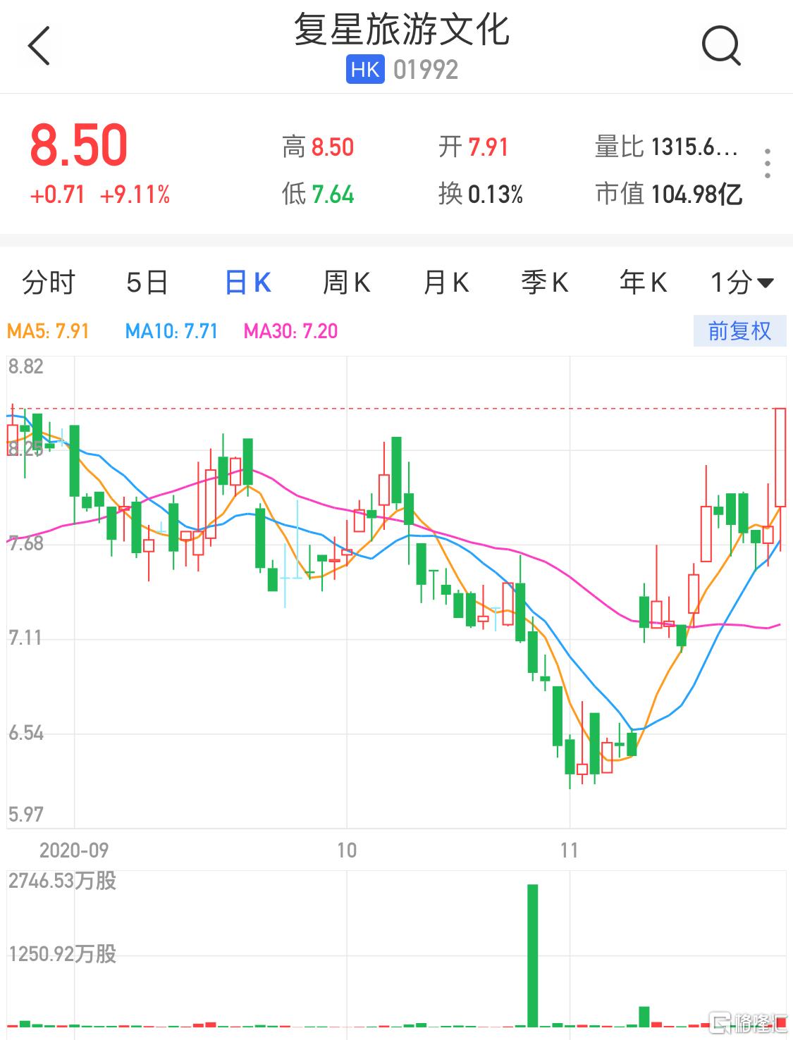 市值重回3万亿港元，阿里正在重生
