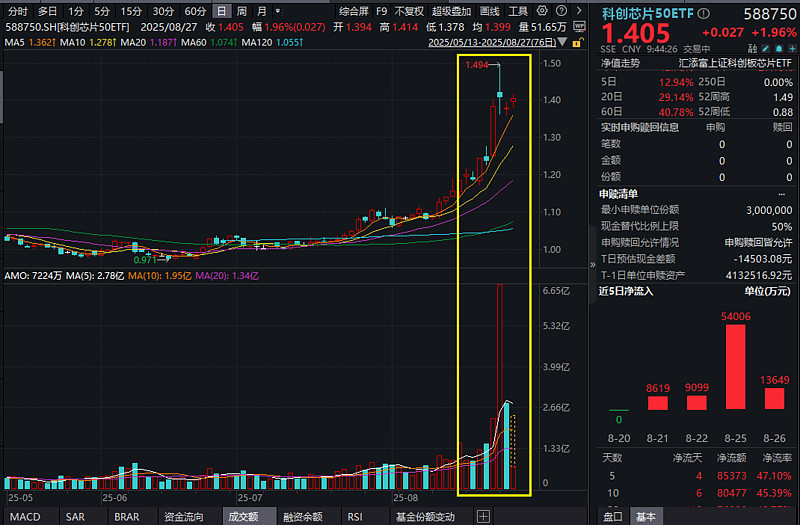 最强“卖铲人”！寒武纪靠AI芯片疯狂掘金