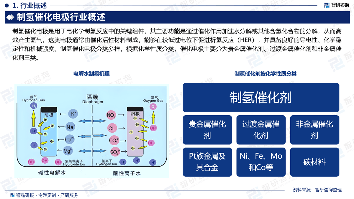 我国科研团队研发出新型氢负离子原型电池