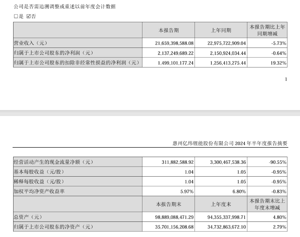 万吨锂盐危废非法掩埋曝光，亿纬锂能、硕贝德卷入