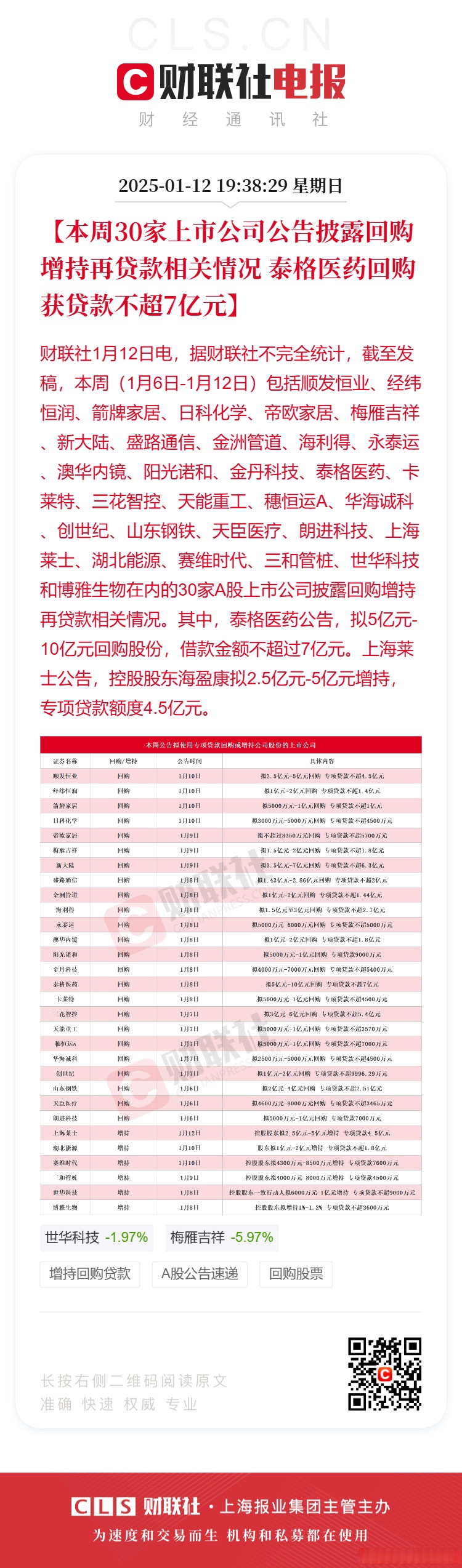 年内已有99家上市公司实施定增 合计募资超7500亿元