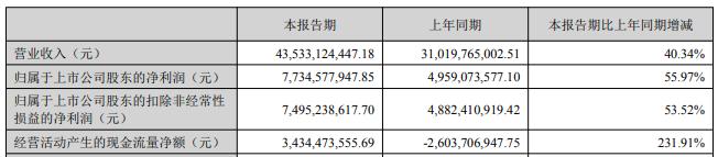 年内已有99家上市公司实施定增 合计募资超7500亿元